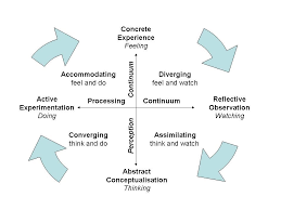 Kolb S Learning Styles While Vak May Have Popularized Learning Styles David Kolb Professor Of Organiza Learning Styles Experiential Learning Learning Theory
