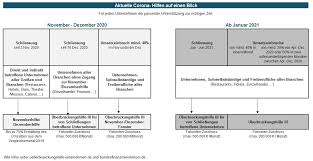 Sie erfolgt automatisch oder anders gesagt kraft gesetzes, nach § 536 bürgerliches gesetzbuch. Allgemein Archive Kohlheppundwald De
