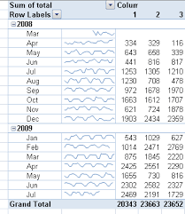 Sparklines And Data Bars In Excel 2010 Data Bar Excel Graphical Display