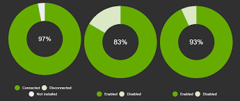 chart js aligning of doughnut charts to top in chartjs