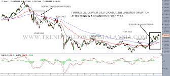 Stock market history in the united states was first established by hamilton who encouraged the trading of government securities on the. Malaysia Stock Market 1826pts Is Not A Problem The Problem Is Your Stocks Trend Following 28 11 2013 The Three Lines Trader Tfm