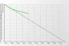 What Tool Do You Use To Do Burndown Charts Stack Overflow