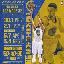 Pin By Durr Gruver On Stephen Curry Nba Sports Design Inspiration League