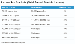 Foreigners Face Paying More Tax In China Caixin Global