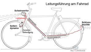 In deutschland waren fahrräder bis juli 2013 gemäß § 67 stvzo verpflichtend mit einem dynamo auszurüsten. Fahrrad Lichtanlage Tec Lehrerfreund