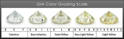 are all yellow diamonds equally beautiful and valuable