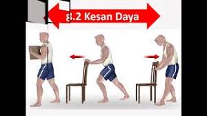 Contoh gerakan linear (linear motion): Sains Ting 2 Bab 8 2 Daya Dan Gerakan Kesan Daya Cute766