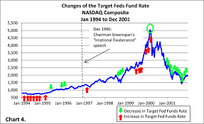 dotcom bubble greenmango research investing blog