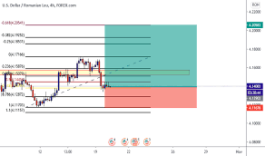 Convert united states dollar(usd) to romanian leu(ron) using the currency converter with the latest foreign exchange rates. Usdron Chart Rate And Analysis Tradingview