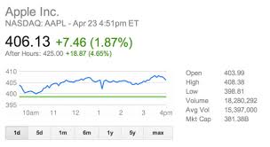 aapl after hours trading today supmekula ga