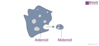 Stock pictures of meteoroid picture. Difference Between Asteroid And Meteoroid Facts Solar System Byju S