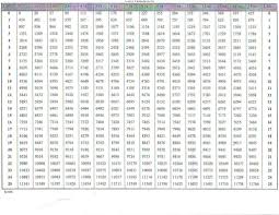 Baby Weight Converter Fetal Weight Chart Kg Admirable Weight