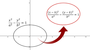 Shifted Conics Ellipses And Circles Notes Steemit Ellipse Circle Mathematics