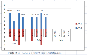 Here's an example, suppose you have two values, and you want to calculate the percentage change between them. Horizontal Excel Tornado Chart Add Percent Change Label2 Excel Dashboard Templates