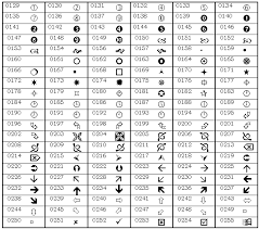 Wingdings Extended Characters