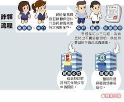 綜合報導 無良名醫 國內減肥名醫 桃園敏盛醫院副院長李威傑 涉嫌自五年前勾結小三與保險仲介員配合 把應自費開刀醫療項目 竄改成可請領保險理 medical news medical headlines