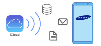 Get access to all your pictures, documents, and more on the web with samsung cloud.* samsung cloud is optimized for chrome on windows. How To Sync Icloud Backup To Samsung Syncios