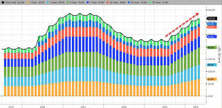 Yields Tumble After Dovish Refunding Reveals Debt Sales In Line With  Expectations, No Coupon Auction Increases "For Several Quarters", And  Treasury Buybacks Begin | ZeroHedge