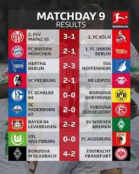 Bundesliga (germany) tables, results, and stats of the latest season. Germany Football News Malawi Tnm Premier League Facebook