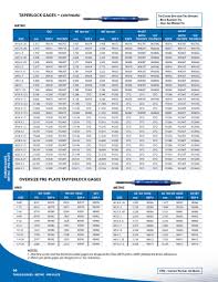 22 true to life thread tolerance chart pdf