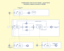 Bpmn Templates Examples To Quickly Model Business Processes