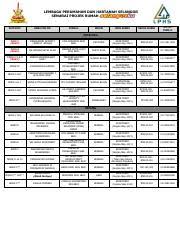 List Rumah 28 08 19 Pdf Lembaga Perumahan Dan Hartanah Selangor Senarai Projek Rumah Kategori Nama Projek Pemaju Mukim Jenis Rumah Harga Rumah Course Hero