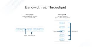 Bandwidth And Throughput In Networking: Guide And Tools - Dnsstuff