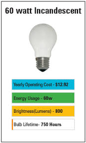 Led Light Bulb Brightness Scale Color Charts Bulb Guide