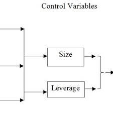 Pdf Working Capital Management Policies And Returns Of Listed Manufacturing Firms In Ghana