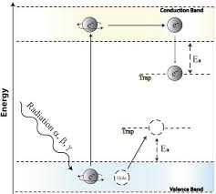 What does absolute location mean? Electron Spin Resonance Esr Dating In Archaeology Springerlink