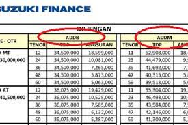 Use the toggles to view the nftart price change for. Banyak Yang Belum Paham Ini Arti Addm Dan Addb Dalam Leasing Atau Kredit Mobil Gridoto Com
