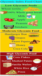 Glycemic Index Food Chart Whats Up