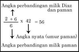 Optional atau tidak wajib diisi atau jika dihapus juga tidak masalah, firstdayofweek yaitu konstanta yang menetapkan hari pertama dalam seminggu. Cara Mudah Mengerjakan Soal Soal Perbandingan Juragan Les
