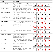 File Handrank Poker Gif Wikimedia Commons