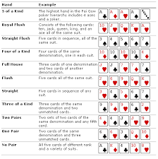 file handrank poker gif wikimedia commons