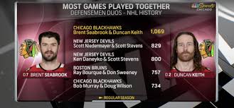 Please help us out by adding more content. Brandon Cain On Twitter Brent Seabrook And Duncan Keith Played 1 069 Nhl Games Together The Most Among Defensemen Duos Blackhawks Https T Co 0hphiyode7 Twitter
