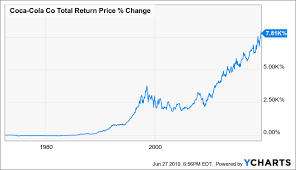 The Snowball Effect How To Compound Your Wealth With