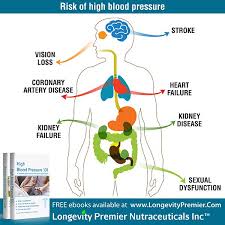 Pin On High Blood Pressure Hypertension