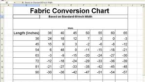 Fabric Chart 2019