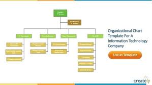 26 rational organizational structure chart template word