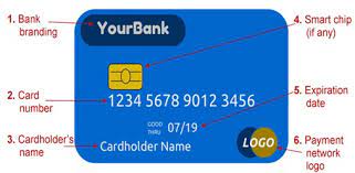 Debit card issued to an authorised signatory in the current account of a company. What Do 16 Numbers On Debit Card Represents