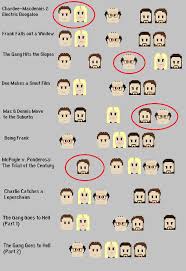 It's always sunny in philadelphis. Best Always Sunny Episodes Based On Character Grouping Oc Xpost R Iasip Dataisbeautiful