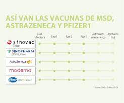 Each dose of pfizer's contains 30 micrograms of vaccine. Los Avances De Moderna Pfizer Y Astrazeneca En El Camino De La Vacuna Contra El Covid 19