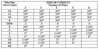 Cable In Conduit Chart Image Master Cable And Service