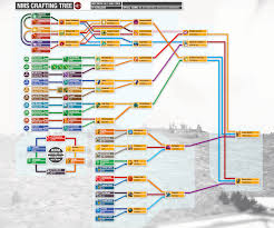 crafting and farming reference tree v1 1 5 2 08 02 18