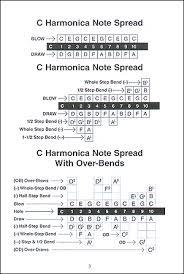C Harmonica Chords Wiring Diagrams