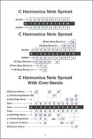 c harmonica chords wiring diagrams