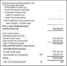 Untuk lebih jelasnya, yuk kita bahas step by step nya! Contoh Laporan Laba Rugi Komprehensif Nusagates