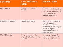 List of local and foreign commercial bank 2012 1 affin bank berhad 2 alliance bank malaysia berhad 3 ambank (m) berhad 4 bp paribas malaysia berhad 5 bangkok. Chapter 2 Framework Of Islamic Financial System Ppt Video Online Download