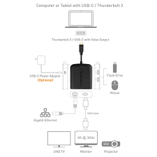 Cable Matters Usb C Hub With Hdmi 4k 80w Charging Gigabit Ethernet And 3x Usb In Black Usb C And Thunderbolt 3 Port Compatible F Hdmi Dell Xps Macbook Pro